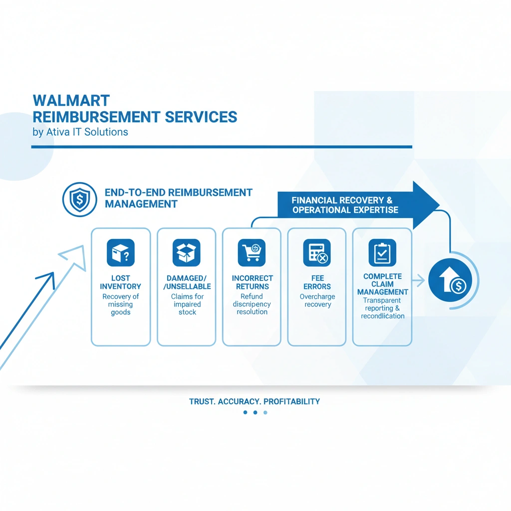 What Our Walmart Reimbursement Service Covers