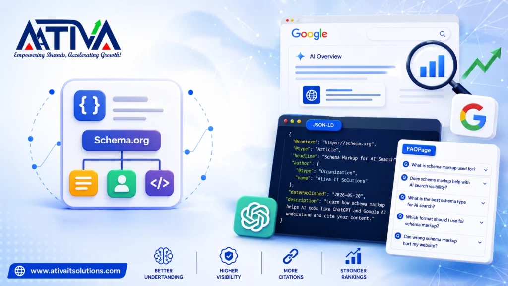 Schema Markup for AI Search Visibility