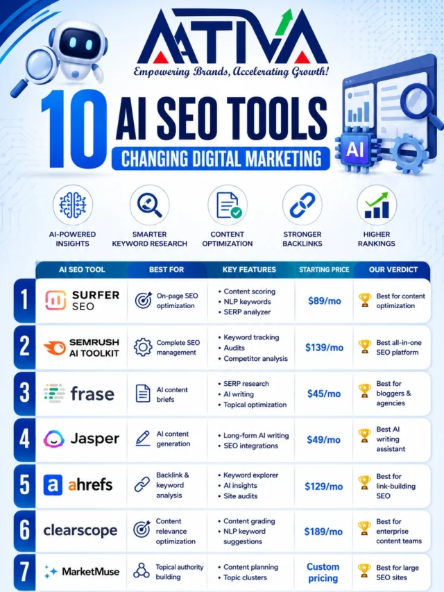 10 AI SEO Tools Changing Digital Marketing