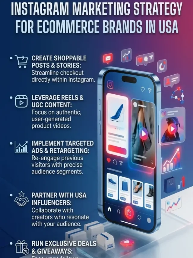 Instagram Marketing Strategy for US eCommerce brands