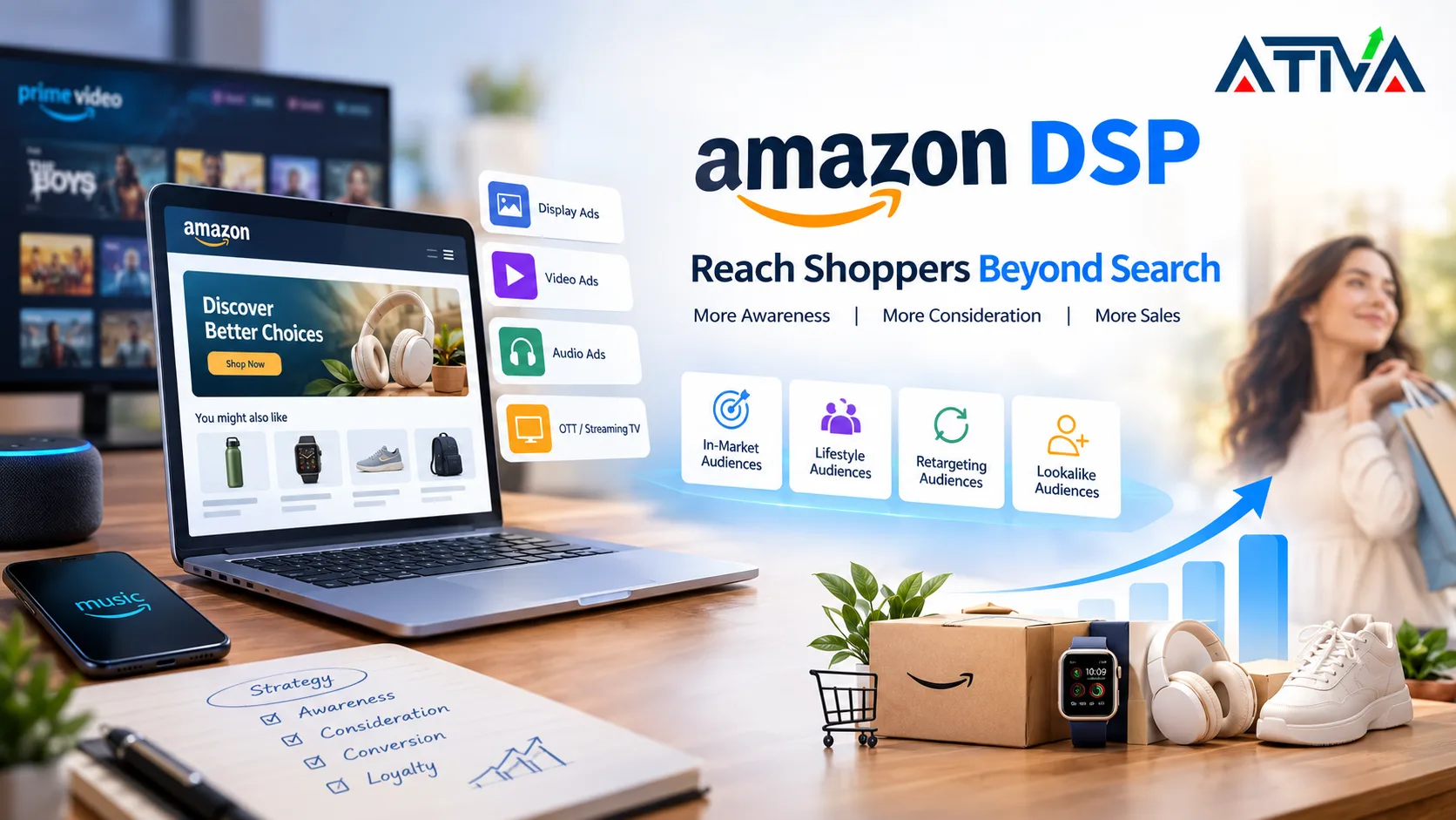 What Is Amazon DSP and How Should eCommerce Brands Use It