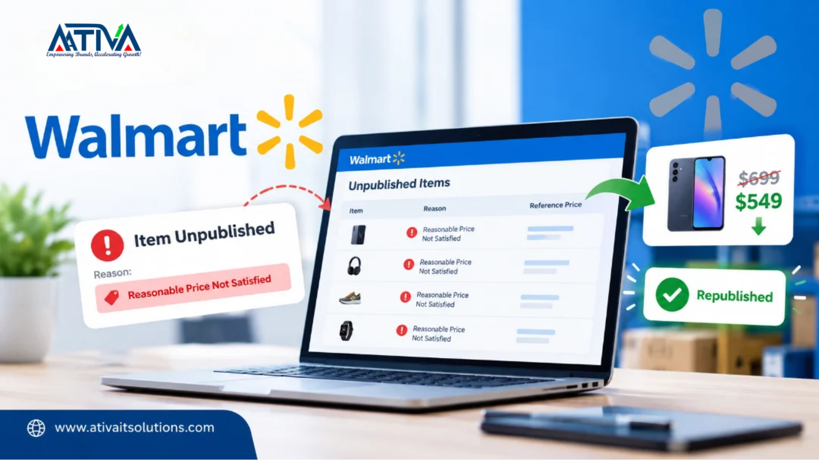 Digital Marketing Agency - Ativa Internet Marketing Company 123 Walmart Item Unpublished for Pricing